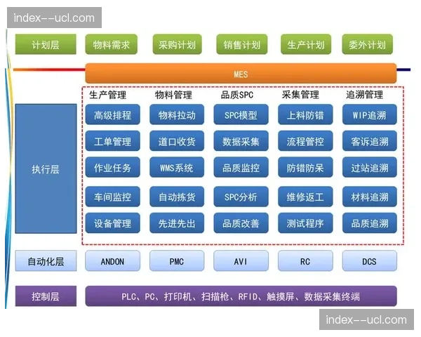 标准化数据接口推动产业上下游系统高效对接